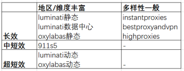 聊透代理ip那些坑8